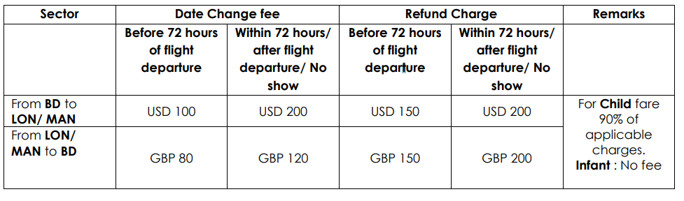 Biman Date Change Fee