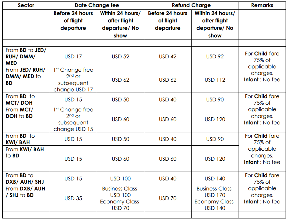 Biman International date change Price