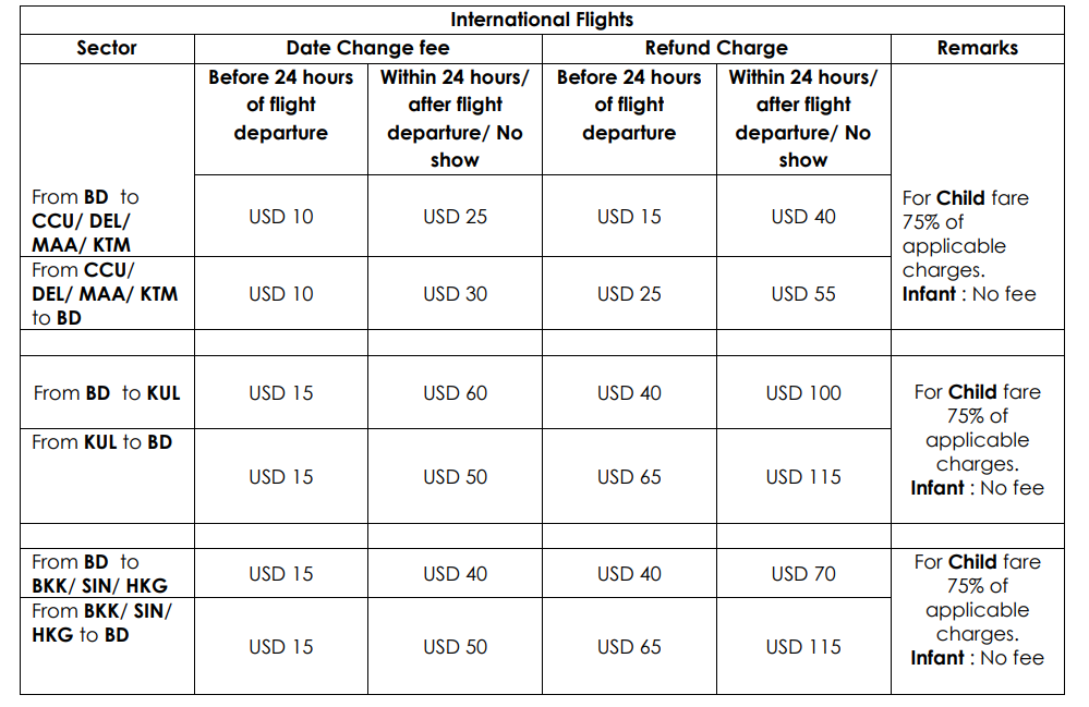 International Flights Dathe Change Fees