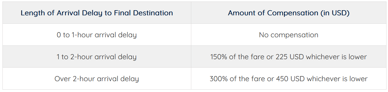 flight compensation